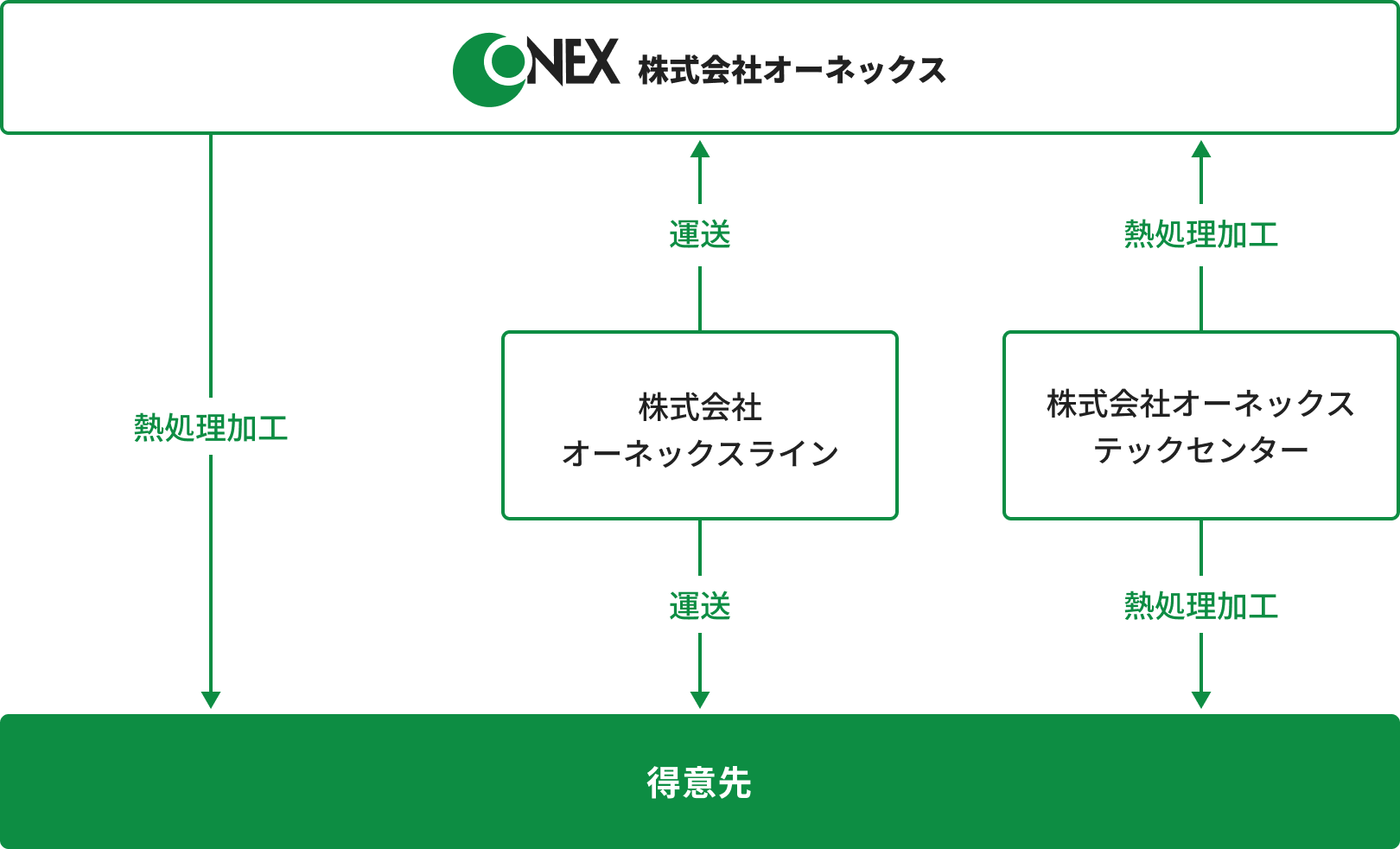 事業展開についての画像